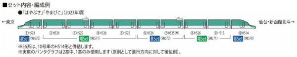JR H5系北海道・東北新幹線基本セット