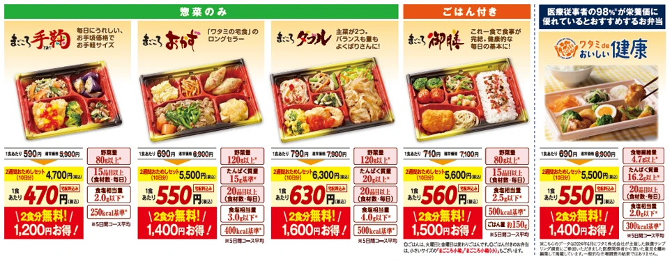 「2週間おためしセット」の対象メニューと価格